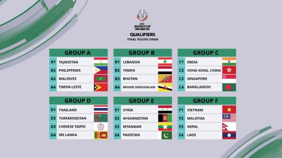 Vòng chung kết Asian Cup 2027 quy tụ 24 đội, diễn ra tại Arab Saudi